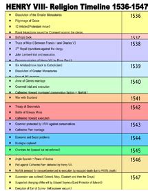 henry viii religious changes timeline.